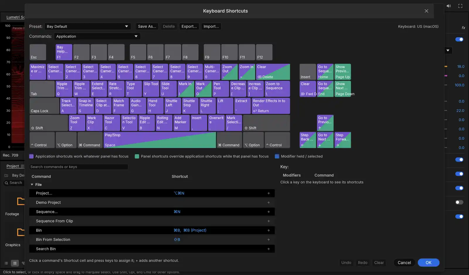 The Keyboard Shortcuts editor: a drawn keyboard with each key labelled by its command, such as Ripple Trim on Q and W and Razor Tool on C, above a searchable list of commands.
